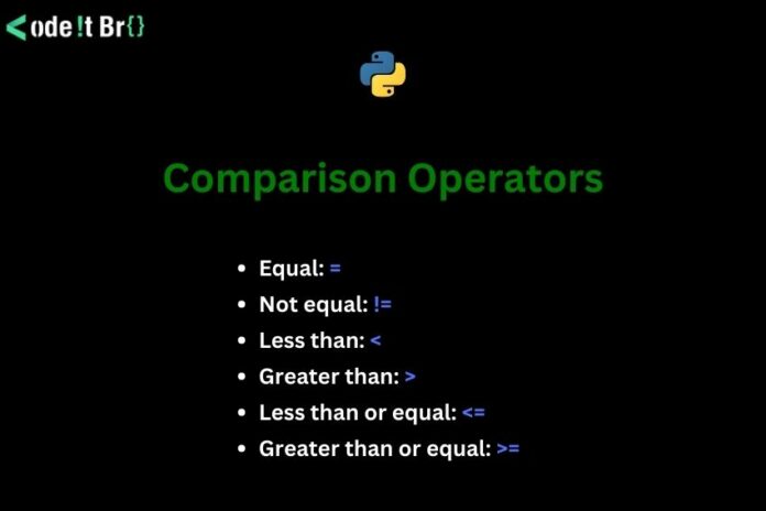 Different Comparison Operators In Python With Syntaxes And Examples