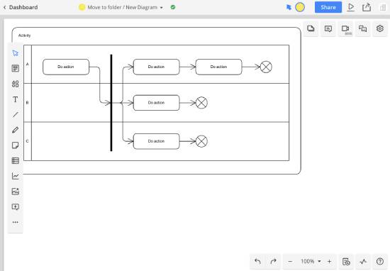 cacoo - online activity diagram