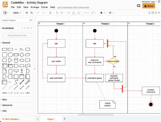 diagrams - draw activity diagram