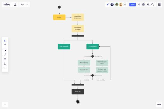 miro - activity diagram tool