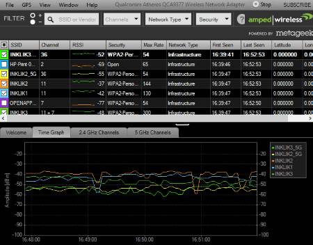 wifi-analytics-tool