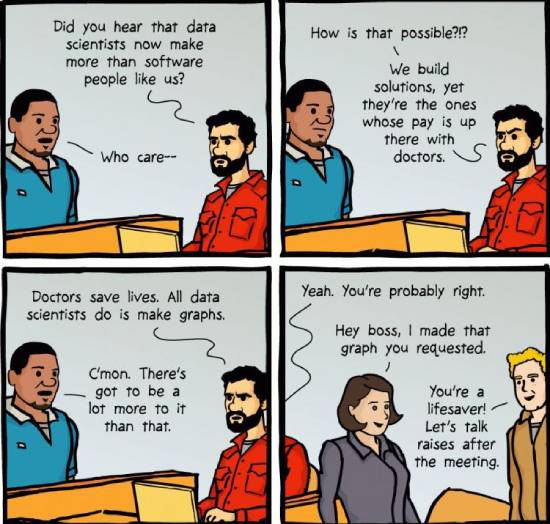 data scientists funniest memes