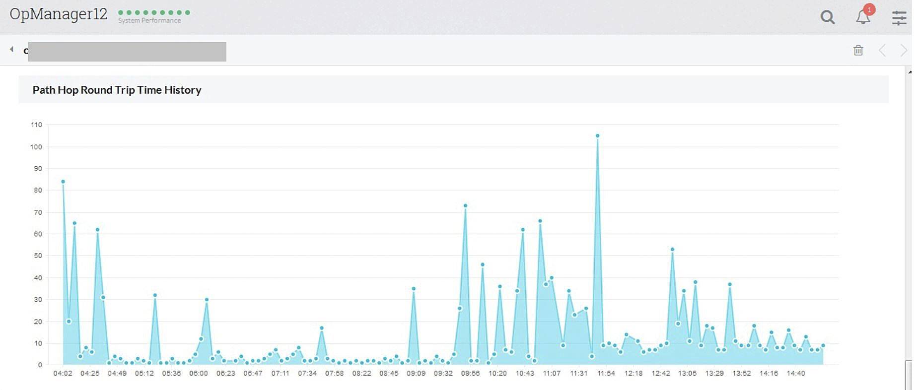 manageengine opmanager network latency software