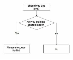 75 Funny Java Programming Memes That Everyone Can Relate To