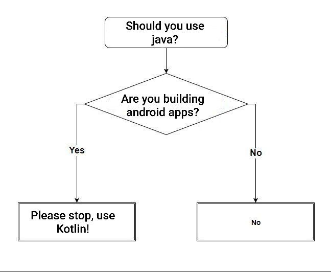 java use case meme